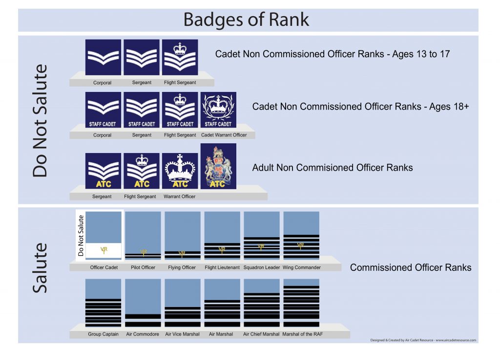 Ranks – 54 (Eastbourne) Squadron Air Training Corps