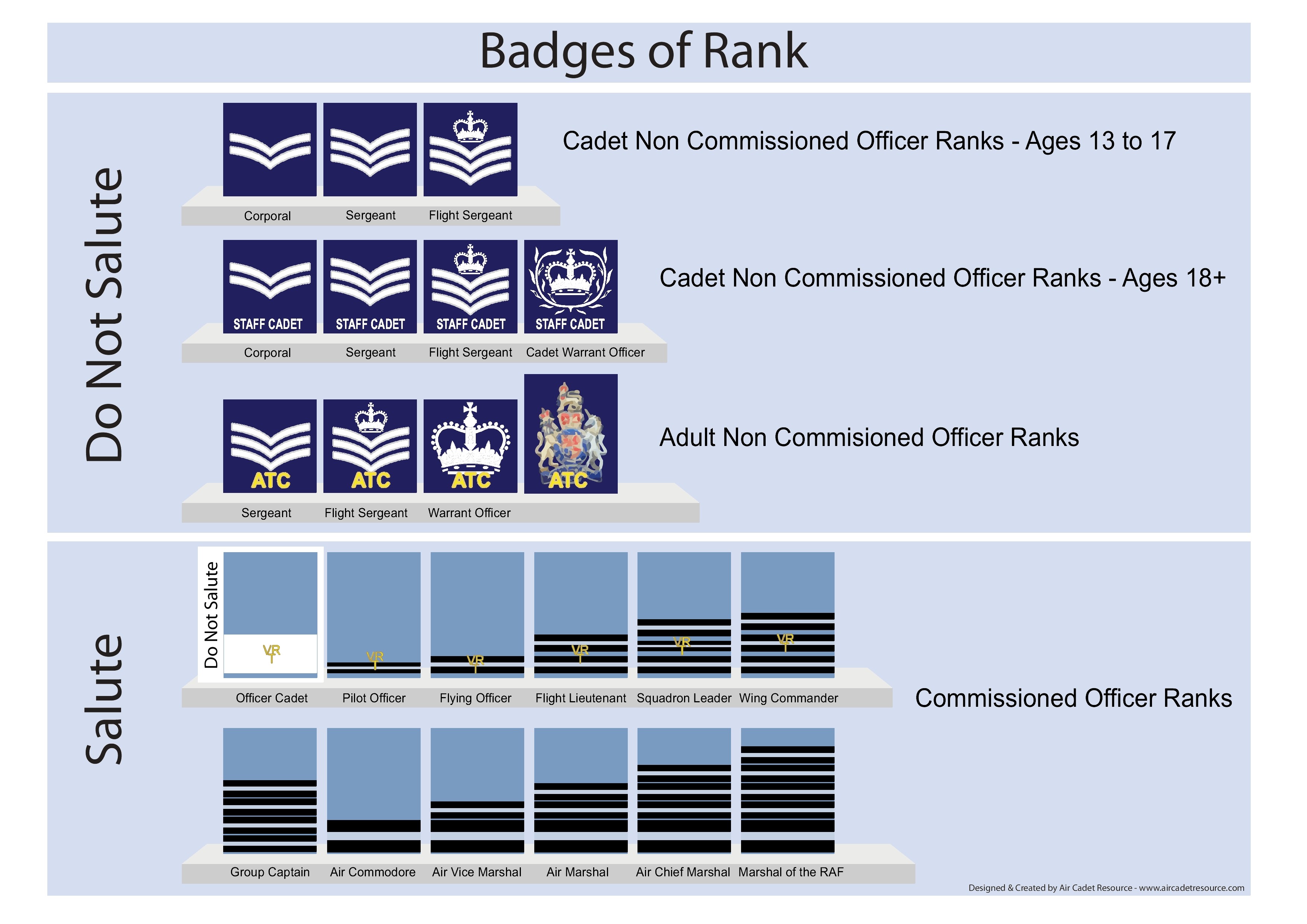 Ranks – Eastbourne Air Cadets